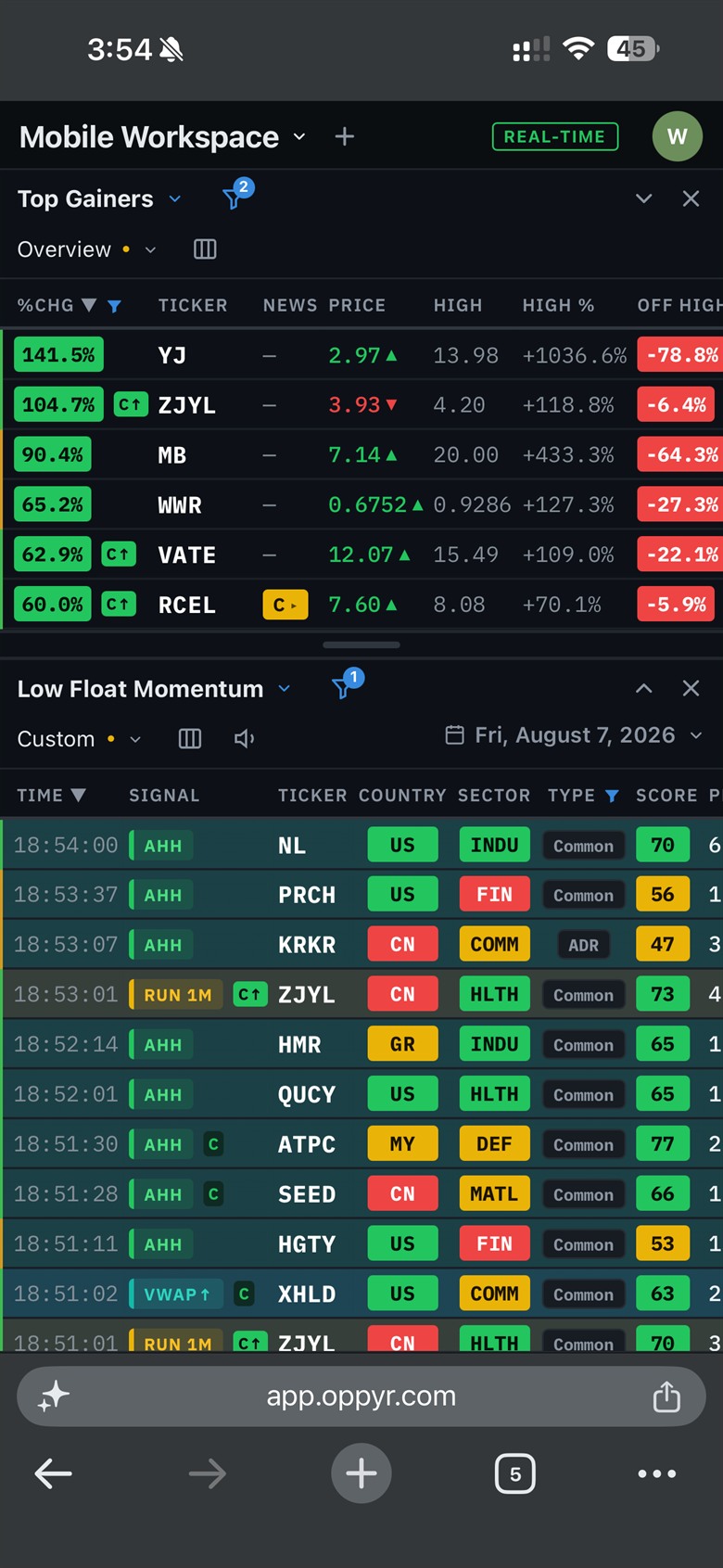 The Oppyr mobile workspace: Top Gainers over the Low Float Momentum signal feed.